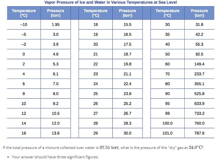 If the total pressure of a mixture collected over water is 97.51 torr, what is the pressure of the "dry" gas at 24.0∘C ? Your answer should have three significant figures. Vapor Pressure of Ice and Water in Various Temperatures at Sea Level