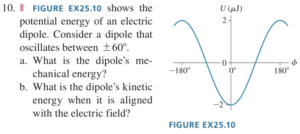 FIGURE EX25.10 shows the potential energy of an electric dipole. Consider a dipole that oscillates between ±60∘. a. What is the dipole's mechanical energy? b. What is the dipole's kinetic energy when it is aligned with the electric field? FIGURE EX25.10