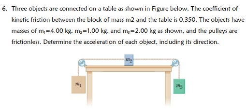 Three objects are connected on a table as shown in Figure below. The coefficient of kinetic friction between the block of mass m2 and the table is 0.350 . The objects have masses of m1 = 4.00 kg, m2 = 1.00 kg, and m3 = 2.00 kg as shown, and the pulleys are frictionless. Determine the acceleration of each object, including its direction.