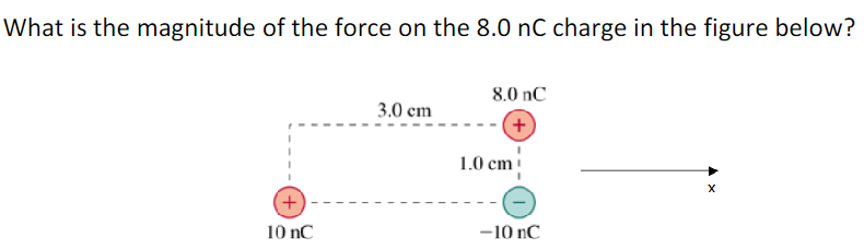 What is the magnitude of the force on the 8.0 nC charge in the figure below?