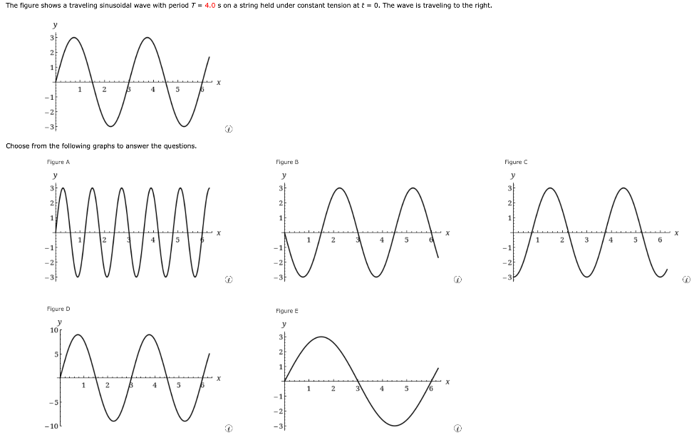 The figure shows a traveling sinusoidal wave with period T = 4.0 s on a string held under constant tension at t = 0. The wave is traveling to the right. Choose from the following graphs to answer the questions. Figure A Figure B Figure C Figure D Figure E Which graph represents the following original waves? (a) at time T4 later Figure (b) at time T2 later Figure (c) with amplitude 3 times larger than the original amplitude Figure (d) with wavelength 2 times larger than the original wavelength Figure (e) with frequency 2.5 times larger than the original frequency Figure