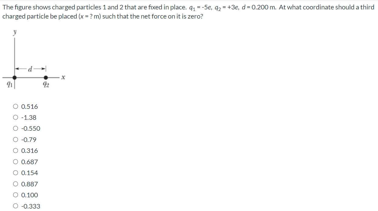 The figure shows charged particles 1 and 2 that are fixed in place. q1 = −5e, q2 = +3e, d = 0.200 m. At what coordinate should a third charged particle be placed (x = ? m) such that the net force on it is zero? 0.516 −1.38 −0.550 −0.79 0.316 0.687 0.154 0.887 0.100 −0.333