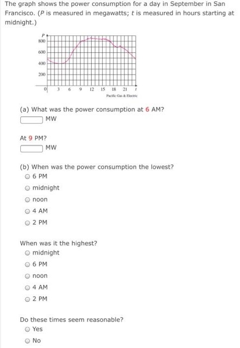The graph shows the power consumption for a day in September in San Francisco. (P is measured in megawatts; t is measured in hours starting at midnight.) (a) What was the power consumption at 6 AM? MW At 9 PM? MW (b) When was the power consumption the lowest? 6 PM midnight noon 4 AM 2 PM When was it the highest? midnight 6 PM noon 4 AM 2 PM Do these times seem reasonable? Yes No