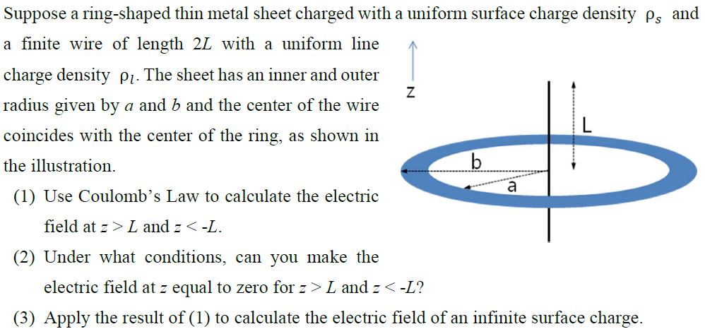 Suppose a ring-shaped thin metal sheet charged with a uniform surface charge density ρs and a finite wire of length 2L with a uniform line charge density ρl. The sheet has an inner and outer radius given by a and b and the center of the wire coincides with the center of the ring, as shown in the illustration. (1) Use Coulomb's Law to calculate the electric field at z > L and z < −L. (2) Under what conditions, can you make the electric field at z equal to zero for z > L and z < −L ? (3) Apply the result of (1) to calculate the electric field of an infinite surface charge. 