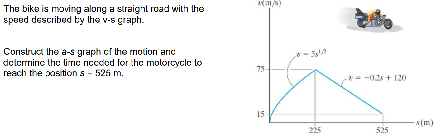 The bike is moving along a straight road with the speed described by the v-s graph. Construct the a-s graph of the motion and determine the time needed for the motorcycle to reach the position s = 525 m.