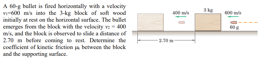 A 60−g bullet is fired horizontally with a velocity v1 = 600 m/s into the 3−kg block of soft wood initially at rest on the horizontal surface. The bullet emerges from the block with the velocity v2 = 400 m/s, and the block is observed to slide a distance of 2.70 m before coming to rest. Determine the coefficient of kinetic friction μk between the block and the supporting surface.