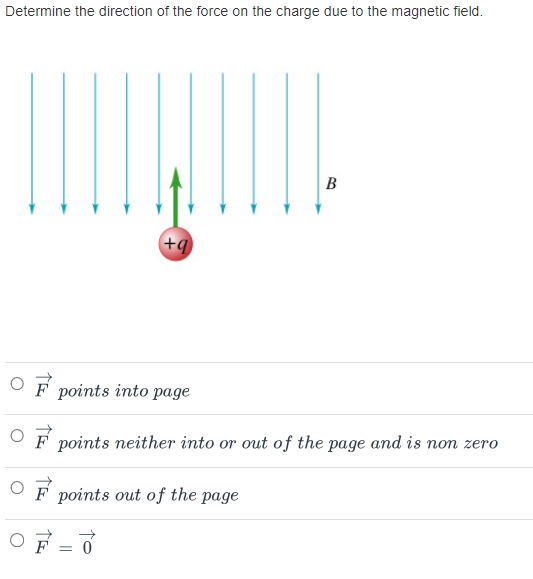 Determine the direction of the force on the charge due to the magnetic field. F→ points into page F→ points neither into or out of the page and is non zero F→ points out of the page F→ = 0→