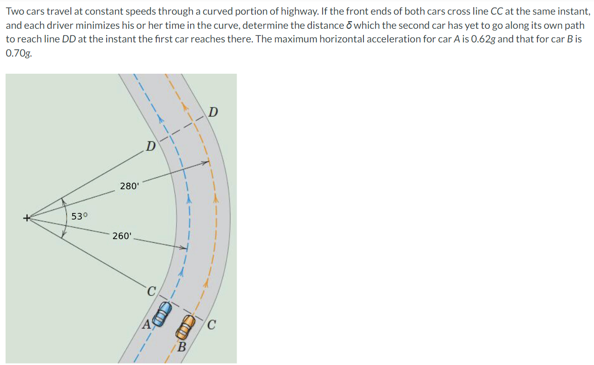 Two cars travel at constant speeds through a curved portion of highway. If the front ends of both cars cross line CC at the same instant, and each driver minimizes his or her time in the curve, determine the distance o¯ which the second car has yet to go along its own path to reach line DD at the instant the first car reaches there. The maximum horizontal acceleration for car A is 0.62 g and that for car B is 0.70 g.