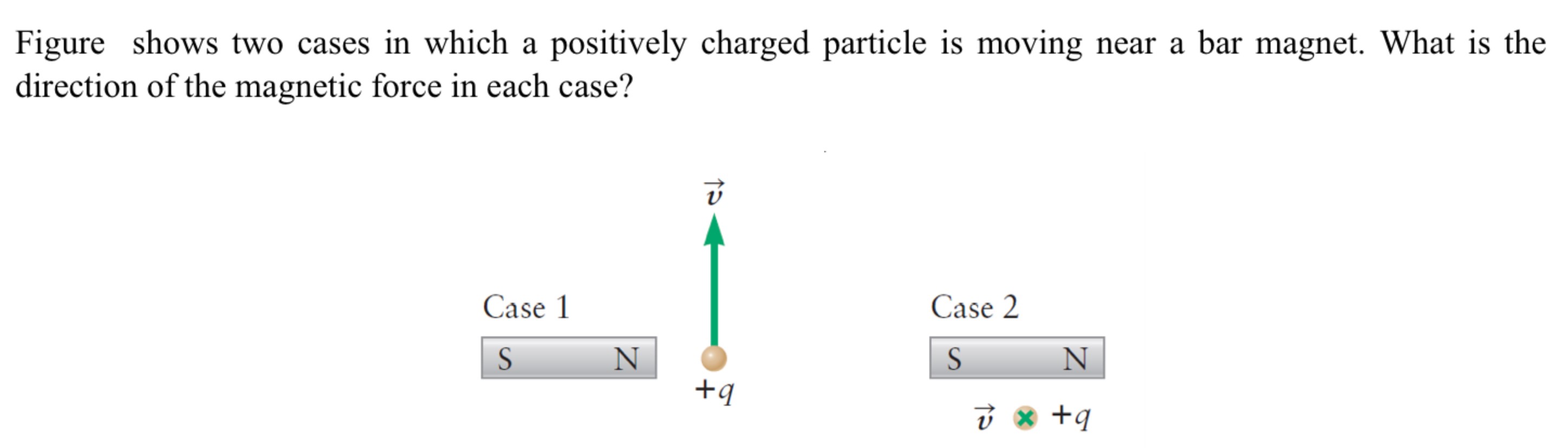 Figure shows two cases in which a positively charged particle is moving near a bar magnet. What is the direction of the magnetic force in each case?