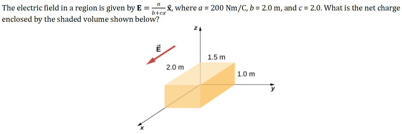 The electric field in a region is given by E = a b+cx x^, where a = 200 Nm/C, b = 2.0 m, and c = 2.0. What is the net charge enclosed by the shaded volume shown below?