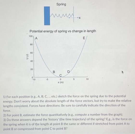 Spring Potential energy of spring vs change in lengthFor each position (e. g. , A, B, C, . . . etc. ) sketch the force on the spring due to the potential energy. Don't worry about the absolute length of the force vectors, but try to make the relative lengths consistent. Forces have directions: Be sure to carefully indicate the direction of the force. For point B, estimate the force quantitatively (e. g., compute a number from the graph). Do these answers depend the 'history' (the time trajectory) of the spring? E. g. , is the force on the spring when it is of the length at point B the same or different if stretched from point A to point B or compressed from point C to point B ?