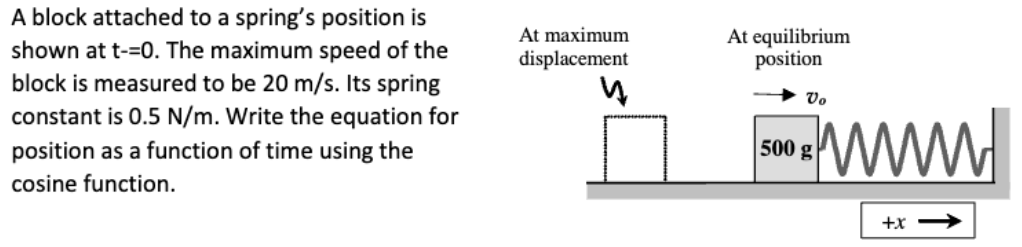 A block attached to a spring's position is shown at t = 0. The maximum speed of the block is measured to be 20 m/s. Its spring constant is 0.5 N/m. Write the equation for position as a function of time using the cosine function.