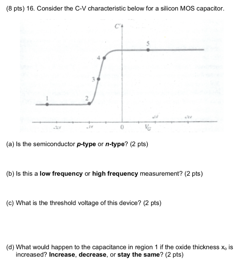 Consider the C-V characteristic below for a silicon MOS capacitor. (a) Is the semiconductor p-type or n-type? (2 pts) (b) Is this a low frequency or high frequency measurement? (2 pts) (c) What is the threshold voltage of this device? (2 pts) (d) What would happen to the capacitance in region 1 if the oxide thickness x0 is increased? Increase, decrease, or stay the same? (2 pts)