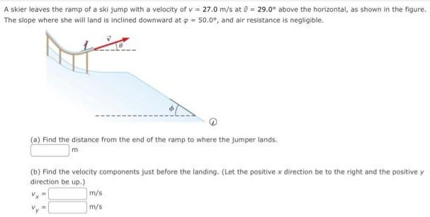 A skier leaves the ramp of a ski jump with a velocity of v = 27.0 m/s at θ = 29.0∘ above the horizontal, as shown in the figure. The slope where she will land is inclined downward at ϕ = 50.0∘, and air resistance is negligible. (a) Find the distance from the end of the ramp to where the jumper lands. m (b) Find the velocity components just before the landing. (Let the positive x direction be to the right and the positive y direction be up.) vx = m/s vy = m/s