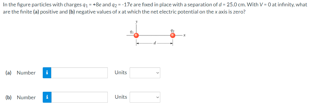 In the figure particles with charges q1 = +8e and q2 = −17e are fixed in place with a separation of d = 25.0 cm. With V = 0 at infinity, what are the finite (a) positive and (b) negative values of x at which the net electric potential on the x axis is zero? (a) Number Units (b) Number Units