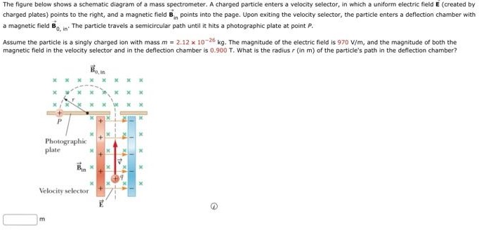 The figure below shows a schematic diagram of a mass spectrometer. A charged particle enters a velocity selector, in which a uniform electric field E (created by charged plates) points to the right, and a magnetic field Bin points into the page. Upon exiting the velocity selector, the particle enters a deflection chamber with a magnetic field B→0,in. The particle travels a semicircular path until it hits a photographic plate at point P: Assume the particle is a singly charged ion with mass m = 2.12×10−26 kg. The magnitude of the electric field is 970 V/m, and the magnitude of both the magnetic field in the velocity selector and in the deflection chamber is 0.900 T. What is the radius r (in m) of the particle's path in the deflection chamber? m