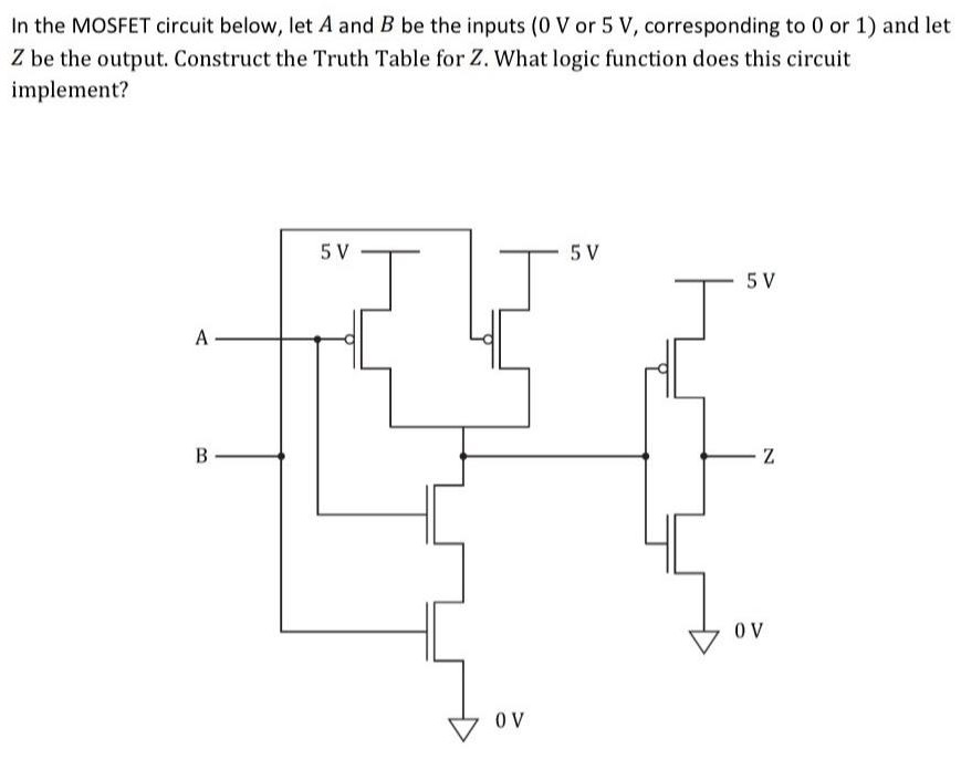 In the MOSFET circuit below, let A and B be the inputs (0 V or 5 V, corresponding to 0 or 1) and let Z be the output. Construct the Truth Table for Z. What logic function does this circuit implement?