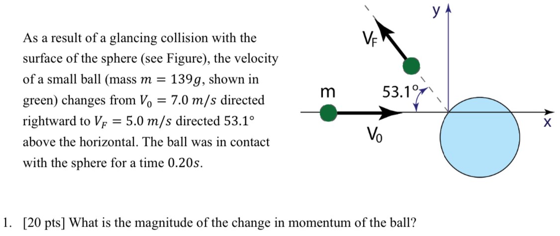 As a result of a glancing collision with the surface of the sphere (see Figure), the velocity of a small ball (mass m = 139 g, shown in green) changes from V0 = 7.0 m/s directed rightward to VF = 5.0 m/s directed 53.1∘ above the horizontal. The ball was in contact with the sphere for a time 0.20 s. [20 pts] What is the magnitude of the change in momentum of the ball?