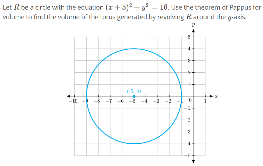 Let R be a circle with the equation (x + 5)^2 + y^2 = 16. Use the theorem of Pappus for volume to find the volume of the torus generated by revolving R around the y-axis.