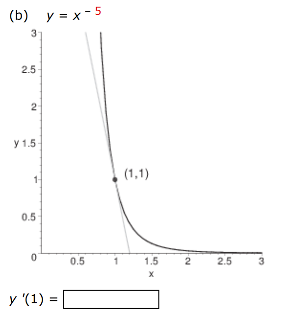 Use the graph to estimate the slope of the tangent line to y = xn at the point (1, 1). Verify your answer analytically. (a) y = x−1/5 y′(1) = (b) y = x−5 y′(1) =