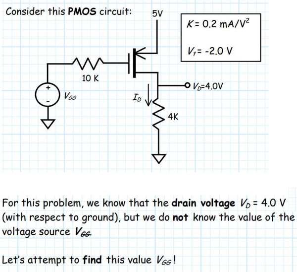 Consider this PMOS circuit: K = 0.2 mA/V2 Vt = -2.0 V For this problem, we know that the drain voltage VD = 4.0 V (with respect to ground), but we do not know the value of the voltage source VGG. Let's attempt to find this value VGG!