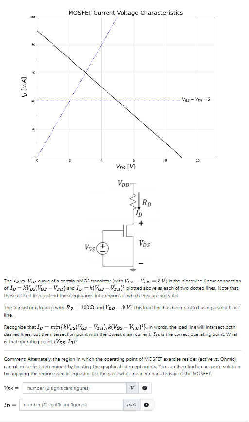 The ID vs. VDS curve of a certain nMOS transistor (with VGS − VTH = 2 V) is the piecewise-linear connection of ID = kVDS(VGS − VTH) and ID = k(VGS − VTH)2 plotted above as each of two dotted lines. Note that these dotted lines extend these equations into regions in which they are not valid. The transistor is loaded with RD = 100 Ω and VDD−9 V. This load line has been plotted using a solid black line. Recognize that ID = min{kVDS(VGS − VTH), k(VGS − VTH)2}. In words, the load line will intersect both dashed lines, but the intersection point with the lowest drain current, ID. is the correct operating point. What is that operating point, (VDS, ID) ? Comment: Alternately, the region in which the operating point of MOSFET exercise resides (active vs. Ohmic) can often be first determined by locating the graphical intercept points. You can then find an accurate solution by applying the region-specific equation for the piecewise-linear IV characteristic of the MOSFET. VDS = number (2 significant figures) V ID = number ( 2 significant figures) mA