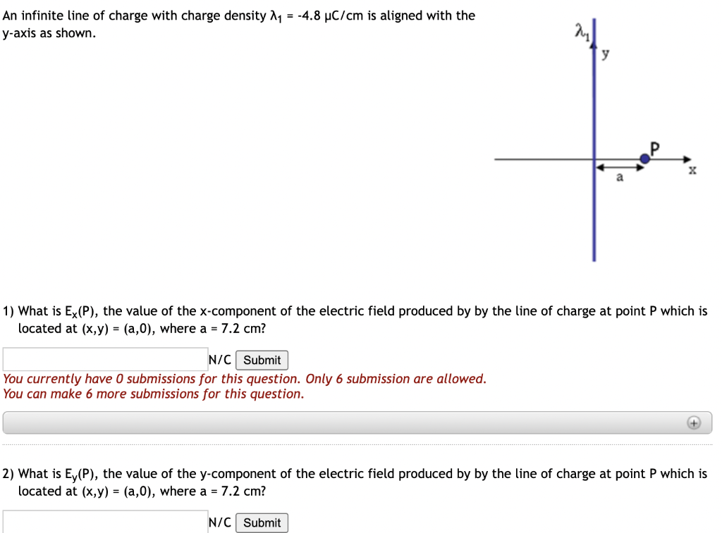 An infinite line of charge with charge density λ1 = −4.8 μC/cm is aligned with the y-axis as shown. What is Ex(P), the value of the x-component of the electric field produced by by the line of charge at point P which is located at (x, y) = (a, 0), where a = 7.2 cm ? N/C 2) What is Ey(P), the value of the y-component of the electric field produced by by the line of charge at point P which is located at (x, y) = (a, 0), where a = 7.2 cm ? N/C Submit 