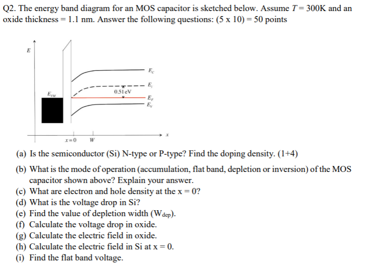 Q2. The energy band diagram for an MOS capacitor is sketched below. Assume T = 300 K and an oxide thickness = 1.1 nm. Answer the following questions: (5×10) = 50 points (a) Is the semiconductor (Si) N-type or P-type? Find the doping density. (1+4) (b) What is the mode of operation (accumulation, flat band, depletion or inversion) of the MOS capacitor shown above? Explain your answer. (c) What are electron and hole density at the x = 0 ? (d) What is the voltage drop in Si ? (e) Find the value of depletion width ( Wdep ). (f) Calculate the voltage drop in oxide. (g) Calculate the electric field in oxide. (h) Calculate the electric field in Si at x = 0. (i) Find the flat band voltage.