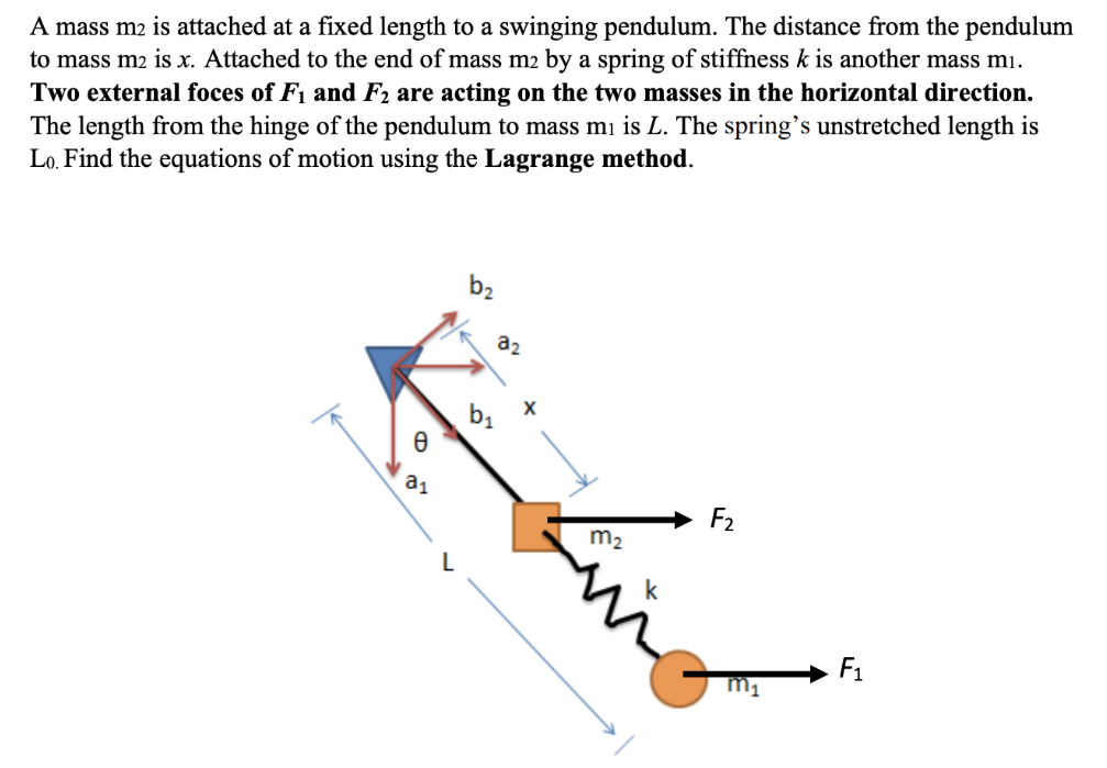 A mass m2 is attached at a fixed length to a swinging pendulum. The distance from the pendulum to mass m2 is x. Attached to the end of mass m2 by a spring of stiffness k is another mass m1. Two external foces of F1 and F2 are acting on the two masses in the horizontal direction. The length from the hinge of the pendulum to mass m1 is L. The spring's unstretched length is L0. Find the equations of motion using the Lagrange method.