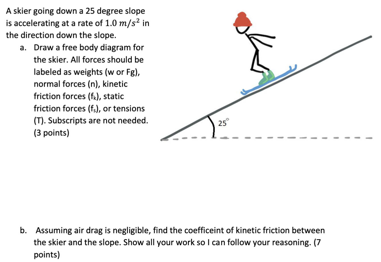 A skier going down a 25 degree slope is accelerating at a rate of 1.0 m/s2 in the direction down the slope. a. Draw a free body diagram for the skier. All forces should be labeled as weights (w or Fg), normal forces (n), kinetic friction forces (fk), static friction forces (fs), or tensions (T). Subscripts are not needed. (3 points) b. Assuming air drag is negligible, find the coefficient of kinetic friction between the skier and the slope. Show all your work so I can follow your reasoning. (7 points)