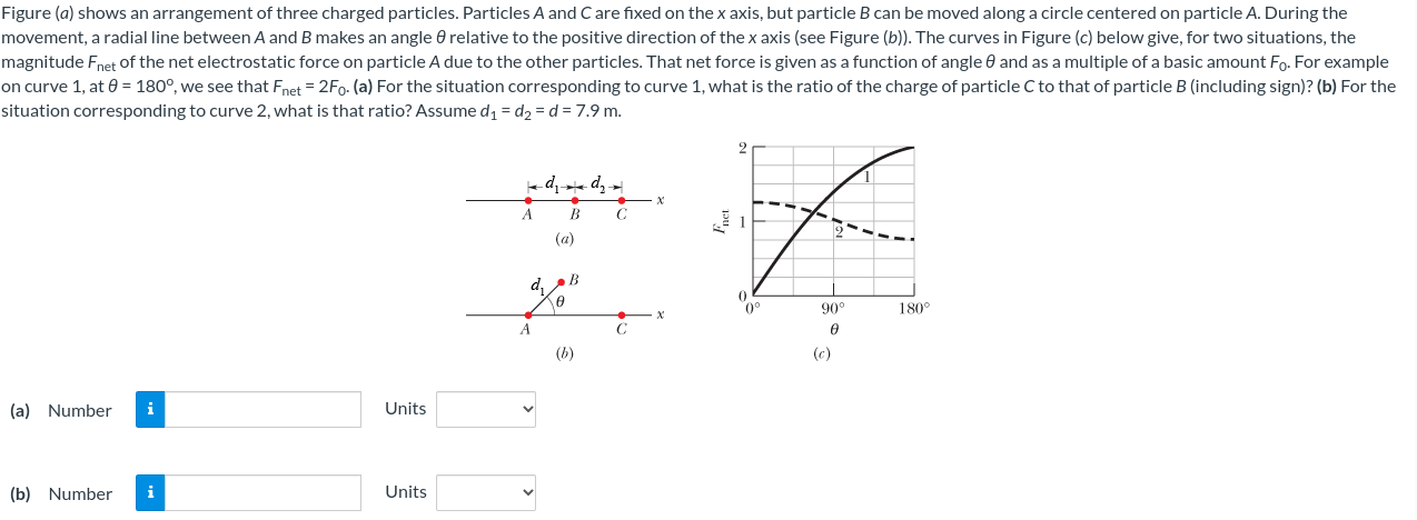 Figure (a) shows an arrangement of three charged particles. Particles A and C are fixed on the x axis, but particle B can be moved along a circle centered on particle A. During the movement, a radial line between A and B makes an angle θ relative to the positive direction of the x axis (see Figure (b)). The curves in Figure (c) below give, for two situations, the magnitude Fnet of the net electrostatic force on particle A due to the other particles. That net force is given as a function of angle θ and as a multiple of a basic amount F0. For example on curve 1, at θ = 180∘, we see that Fnet = 2F0. (a) For the situation corresponding to curve 1, what is the ratio of the charge of particle C to that of particle B (including sign)? (b) For the situation corresponding to curve 2, what is that ratio? Assume d1 = d2 = d = 7.9 m. (a) Number Units (b) Number Units