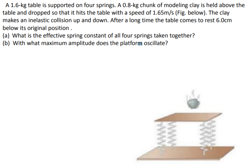 A 1.6-kg table is supported on four springs. A 0.8−kg chunk of modeling clay is held above the table and dropped so that it hits the table with a speed of 1.65 m/s (Fig. below). The clay makes an inelastic collision up and down. After a long time the table comes to rest 6.0 cm below its original position. (a) What is the effective spring constant of all four springs taken together? (b) With what maximum amplitude does the platform oscillate?