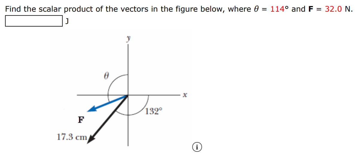 Find the scalar product of the vectors in the figure below, where θ = 114∘ and F = 32.0 N. J