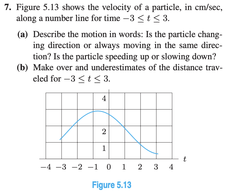 Figure 5.13 shows the velocity of a particle, in cm/sec, along a number line for time −3 ≤ t ≤ 3. (a) Describe the motion in words: Is the particle changing direction or always moving in the same direction? Is the particle speeding up or slowing down? (b) Make over and underestimates of the distance traveled for −3 ≤ t ≤ 3. Figure 5.13