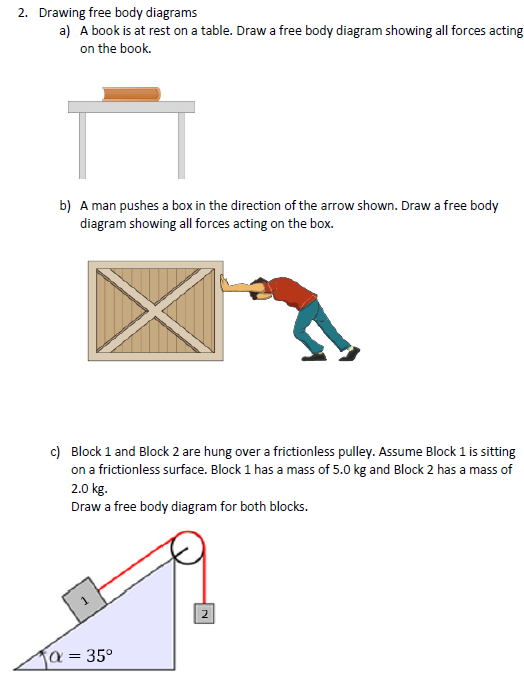 Drawing free body diagrams a) A book is at rest on a table. Draw a free body diagram showing all forces acting on the book. b) A man pushes a box in the direction of the arrow shown. Draw a free body diagram showing all forces acting on the box. c) Block 1 and Block 2 are hung over a frictionless pulley. Assume Block 1 is sitting on a frictionless surface. Block 1 has a mass of 5.0 kg and Block 2 has a mass of 2.0 kg. Draw a free body diagram for both blocks.