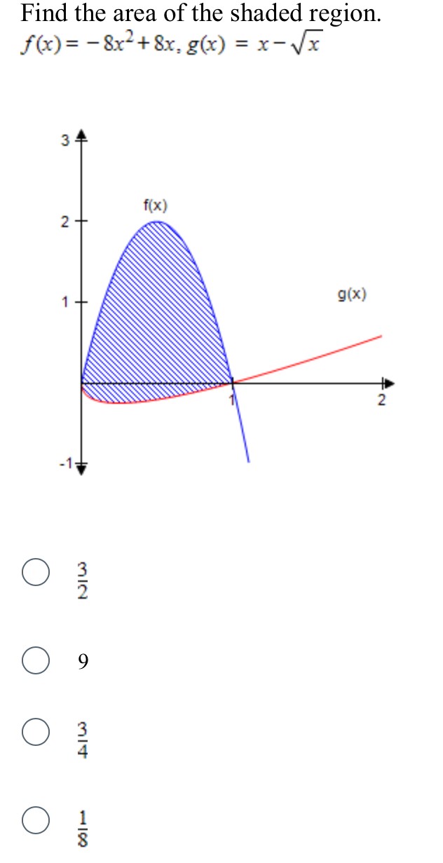 Find the area of the shaded region. f(x) = −8x2 + 8x, g(x) = x − x 32 9 34 18