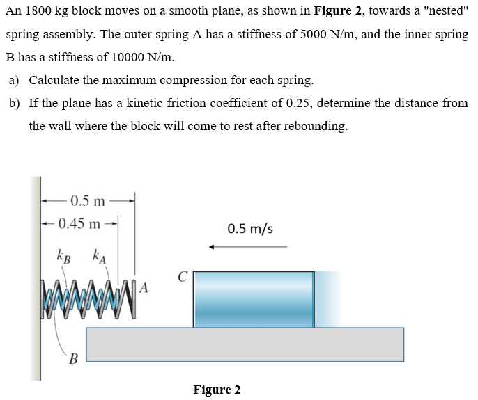 An 1800 kg block moves on a smooth plane, as shown in Figure 2, towards a "nested" spring assembly. The outer spring A has a stiffness of 5000 N/m, and the inner spring B has a stiffness of 10000 N/m. a) Calculate the maximum compression for each spring. b) If the plane has a kinetic friction coefficient of 0.25, determine the distance from the wall where the block will come to rest after rebounding. Figure 2