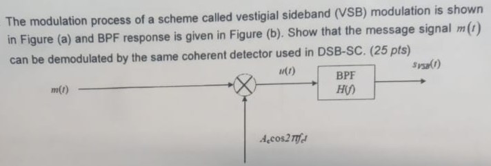 The modulation process of a scheme called vestigial sideband (VSB) modulation is shown in Figure (a) and BPF response is given in Figure (b). Show that the message signal m(t) can be demodulated by the same coherent detector used in DSB-SC. (25 pts) 