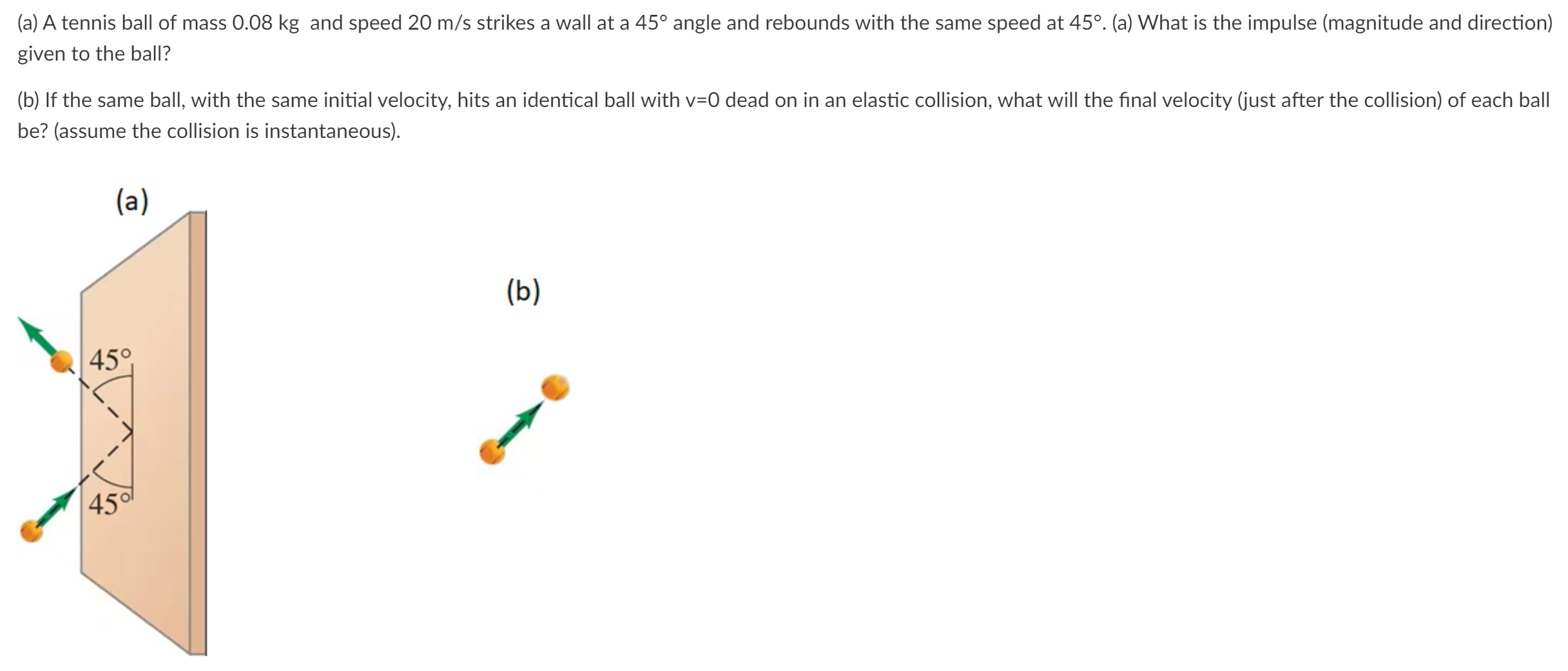 (a) A tennis ball of mass 0.08 kg and speed 20 m/s strikes a wall at a 45∘ angle and rebounds with the same speed at 45∘. (a) What is the impulse (magnitude and direction) given to the ball? (b) If the same ball, with the same initial velocity, hits an identical ball with v = 0 dead on in an elastic collision, what will the final velocity (just after the collision) of each ball be? (assume the collision is instantaneous). (b)