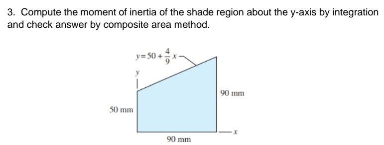 Compute the moment of inertia of the shade region about the y-axis by integration and check answer by composite area method.