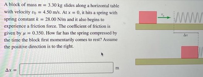 A block of mass m = 3.30 kg slides along a horizontal table with velocity v0 = 4.50 m/s. At x = 0, it hits a spring with spring constant k = 28.00 N/m and it also begins to experience a friction force. The coefficient of friction is given by μ = 0.350. How far has the spring compressed by the time the block first momentarily comes to rest? Assume the positive direction is to the right. Δx = m