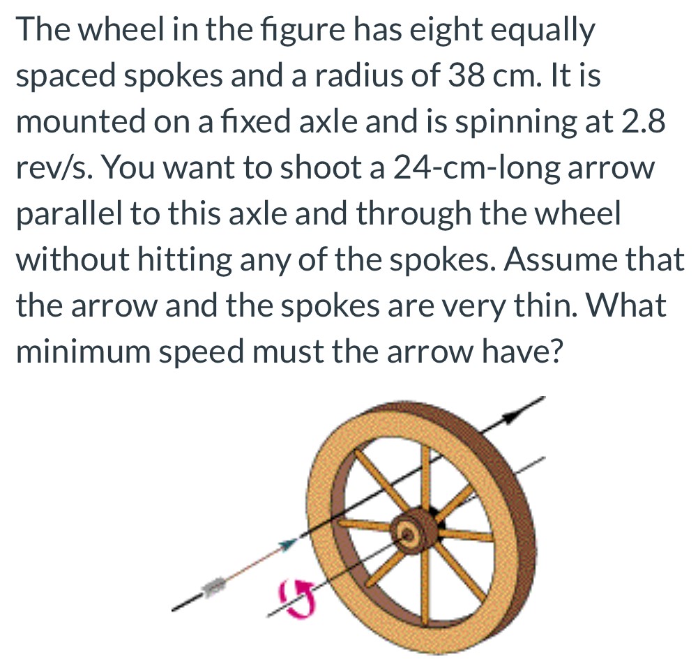 The wheel in the figure has eight equally spaced spokes and a radius of 38 cm. It is mounted on a fixed axle and is spinning at 2.8 rev/s. You want to shoot a 24-cm-long arrow parallel to this axle and through the wheel without hitting any of the spokes. Assume that the arrow and the spokes are very thin. What minimum speed must the arrow have?