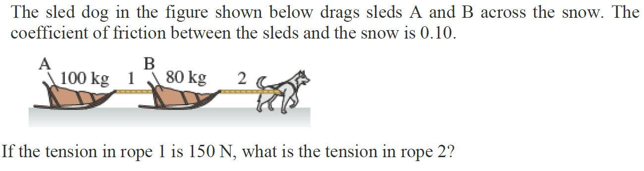 The sled dog in the figure shown below drags sleds A and B across the snow. The coefficient of friction between the sleds and the snow is 0.10. If the tension in rope 1 is 150 N, what is the tension in rope 2?