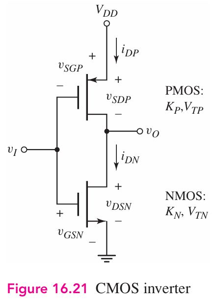 The CMOS inverter in Figure 16.21 is biased at VDD = 3.3 V. Let Kn = Kp , VTN = 0.5 V, and VTP = -0.5 V. (a) Determine the two values of vI and the corresponding values of vO for which (dvO/dvI) = -1 on the voltage transfer characteristics. (b) Find the noise margins. Figure 16.21 CMOS inverter