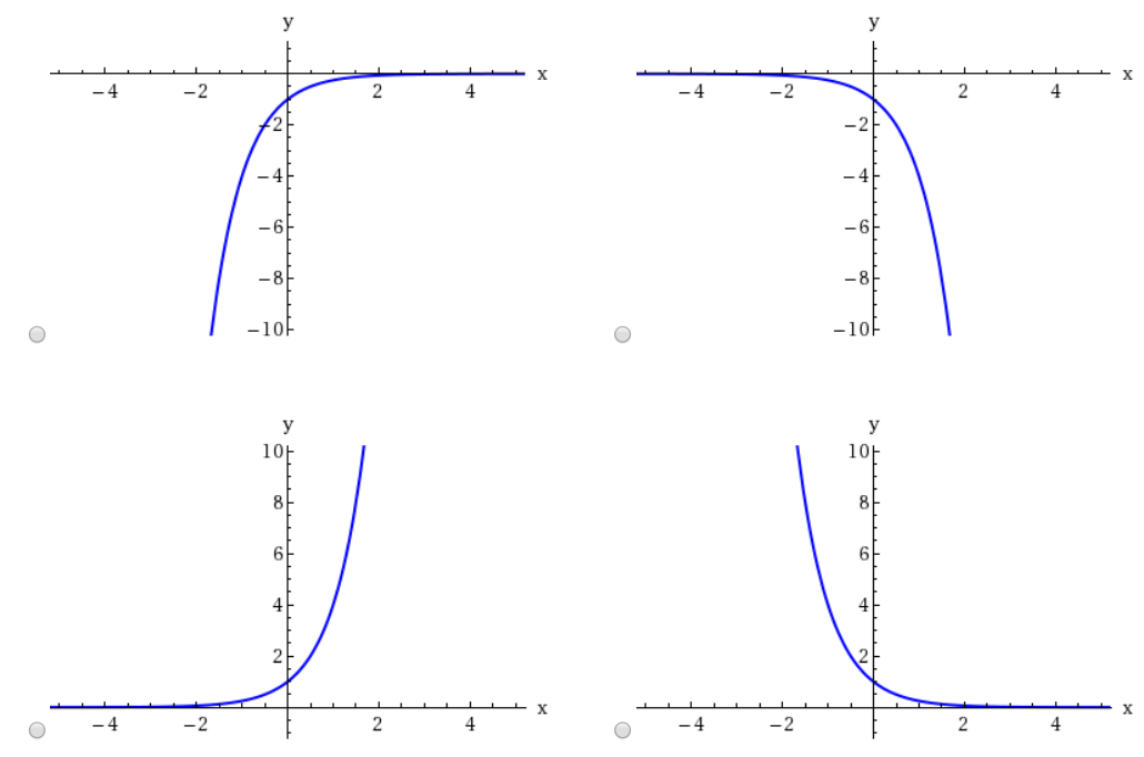 Make a rough sketch of the graph of the function. Do not use a calculator. Just use the graphs given in the figures below and, if necessary, the transformations of Section 1.3. y = −4 −x