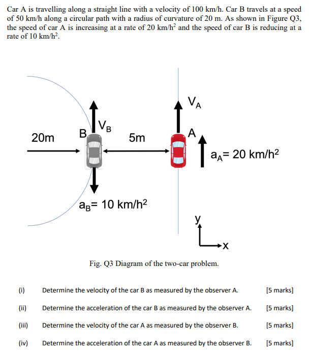 Car A is travelling along a straight line with a velocity of 100 km/h. Car B travels at a speed of 50 km/h along a circular path with a radius of curvature of 20 m. As shown in Figure Q3, the speed of car A is increasing at a rate of 20 km/h2 and the speed of car B is reducing at a rate of 10 km/h2. Fig. Q3 Diagram of the two-car problem. (i) Determine the velocity of the car B as measured by the observer A. [5 marks] (ii) Determine the acceleration of the car B as measured by the observer A. [5 marks] (iii) Determine the velocity of the car A as measured by the observer B. [5 marks] (iv) Determine the acceleration of the car A as measured by the observer B. [5 marks]