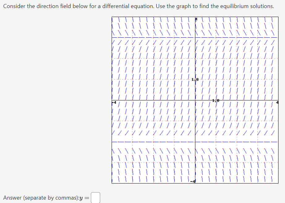 Consider the direction field below for a differential equation. Use the graph to find the equilibrium solutions. Answer (separate by commas): y =