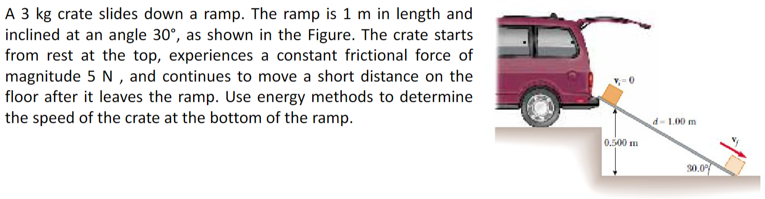 A 3 kg crate slides down a ramp. The ramp is 1 m in length and inclined at an angle 30∘, as shown in the Figure. The crate starts from rest at the top, experiences a constant frictional force of magnitude 5 N, and continues to move a short distance on the floor after it leaves the ramp. Use energy methods to determine the speed of the crate at the bottom of the ramp.