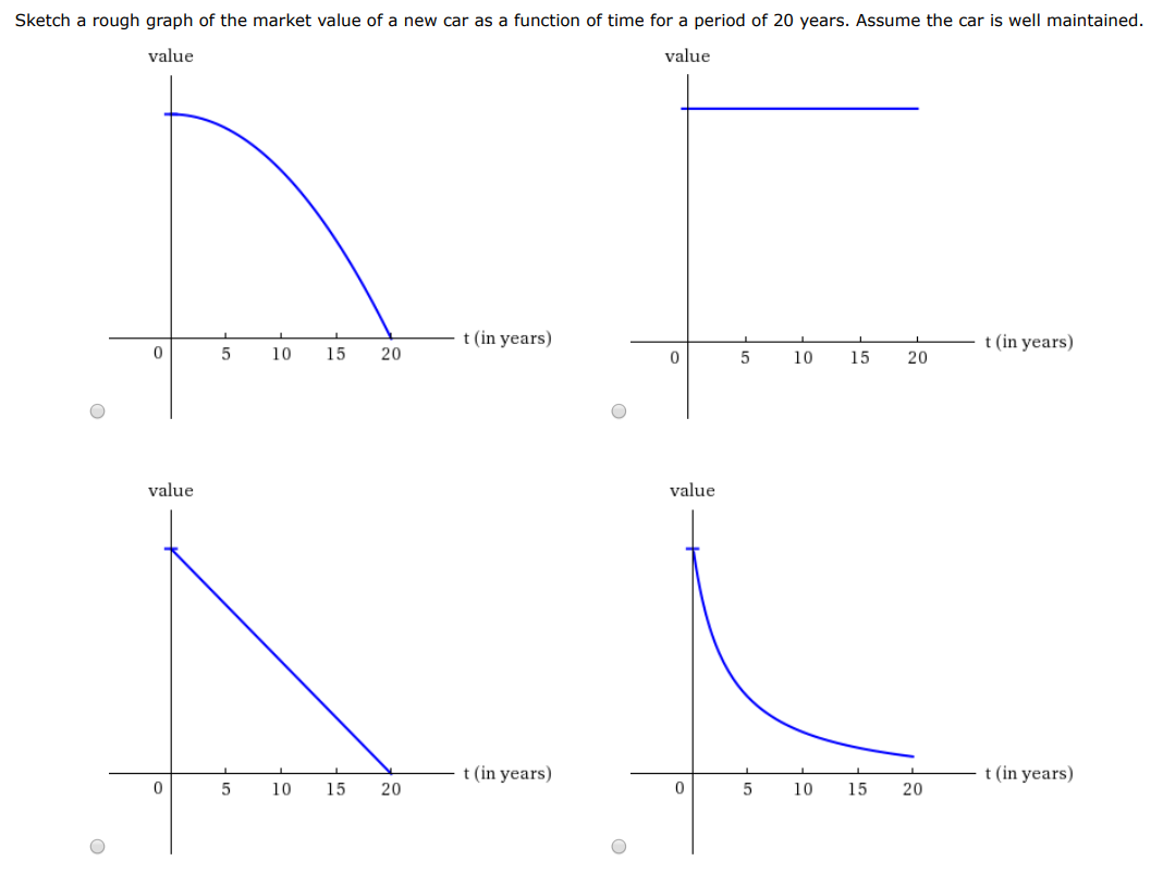 Sketch a rough graph of the market value of a new car as a function of time for a period of 20 years. Assume the car is well maintained.