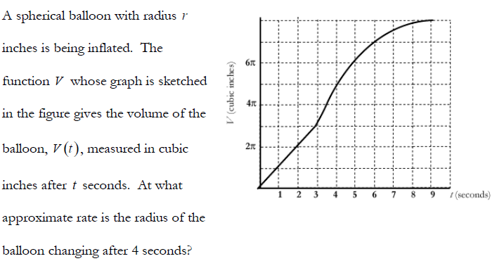 A spherical balloon with radius r inches is being inflated. The function V whose graph is sketched in the figure gives the volume of the balloon, V(t), measured in cubic inches after t seconds. At what approximate rate is the radius of the balloon changing after 4 seconds?